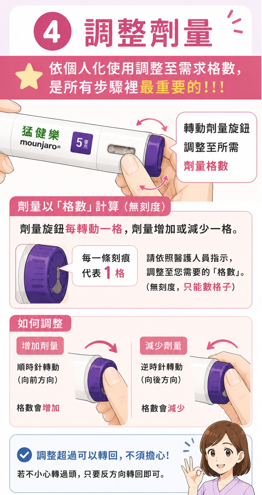 調整劑量